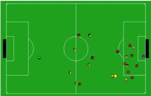 図 1: サッカーシミュレーション 2D リーグ Soccer simulation 2D league
