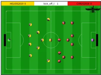 図 1: Soccer simulation 2D league. 2.3 ログファイル RoboCup サッカーシミュレーション 2D の試合が終 了すると，ログファイルが生成される．ログファイル は，試合を管理しているサッカーサーバ [4] から自動的 に出力され，各プレイヤの能力を表すパラメータ，試 合の状況，サイクル毎のプレイヤやボールの位置，プ レイヤの行動といった試合中の全ての情報が含まれて いる．よって，ログファイルを使用することにより，終 了した試合を完全に再現可能である． サッカーサーバか