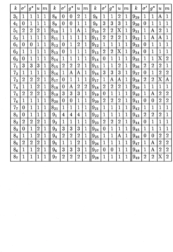 Table of Unknotting Number