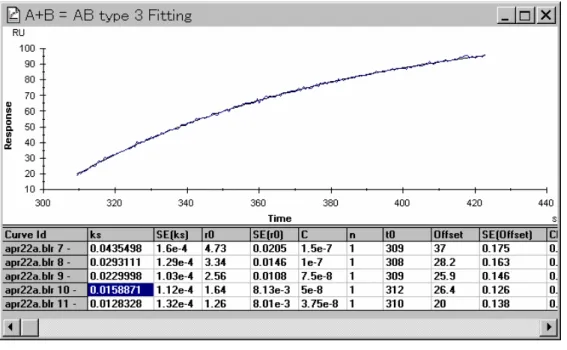 Table  → Define Curve...をクリックします。 