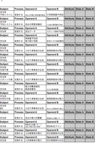 図   9  内部ファンクションとファンクションの結合