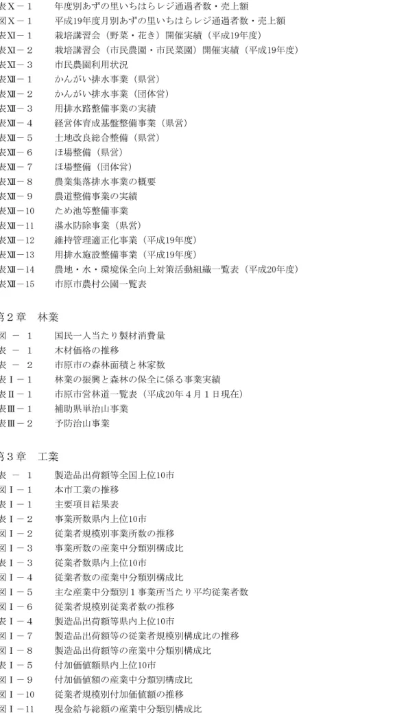 表 度別あ い 通過者数 売 46  図Ｘ 成 19 度暻別あ い 通過者数 売 46  表 講習会 菜 花 開催実績 成 19 度 49  表 講習会 民農園 民菜園 開催実績 成 19 度 50  表 民農園利用状況 50  表 い排水事業 県営 53  表 い排水事業 団体営 53  表 用排水路整備事業 実績 54  表 経営体育成 盤整備事業 県営 55  表 土地改良総合整備 県営 55  表 場整備 県営 55  表 場整備 団体営 56  表 農業 落排水事業 概要 58  表 農道整備事業