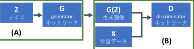 図 2: 機械接続音のパワースペクトログラム