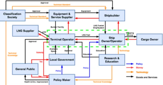 Fig. 4 OPM model for the simulation. 