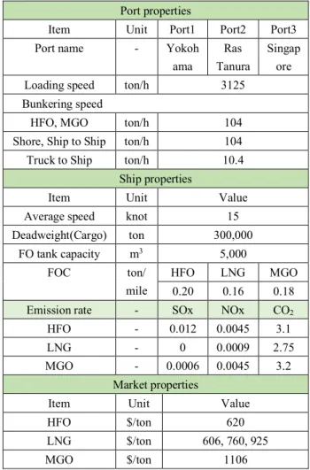Table 1 Morphological Matrix of stakeholders’ decisions  Decision  Alt 1  Alt 2  Alt 3  Alt 4  Alt 5 