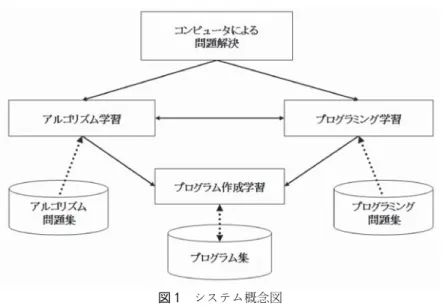 図 1　システム概念図
