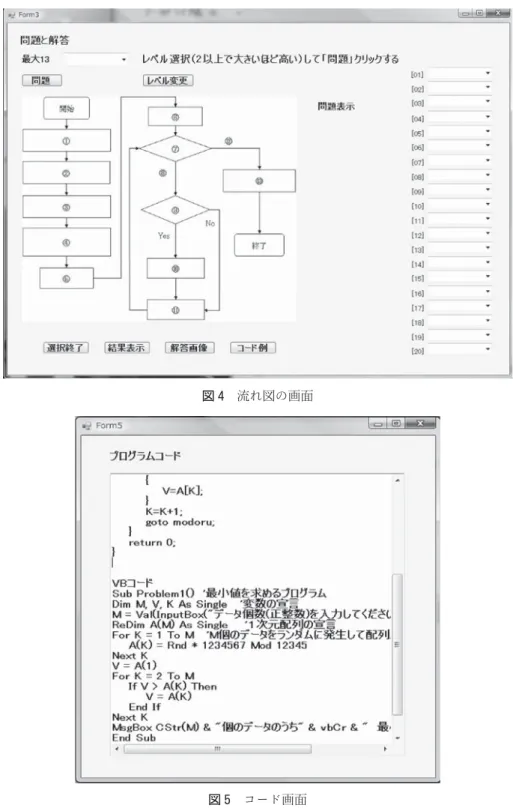 図 4　流れ図の画面