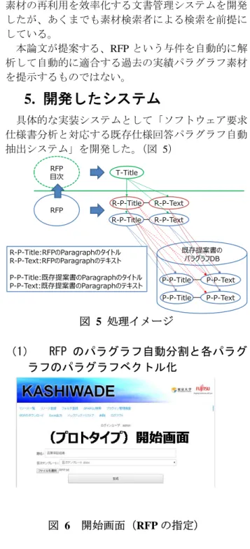 図 4 DITA  1.2   4 つのタイプのモジュール 