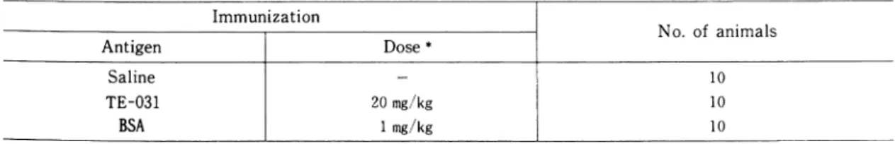 Table  1  Experimental  groups  for  active  systemic  anaphylaxis  in  guinea  pigs