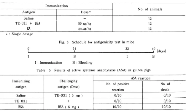 Table  4  Experimental  groups  for  antigenicity  test  in  mice