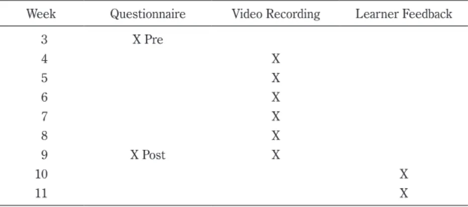 Figure 1　Learners’ study abroad experience (Source: questionnaires, n=17)