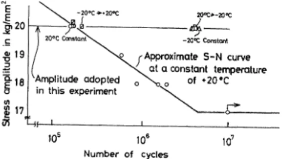 Fig.  3.  Half  hysteresis  curve.