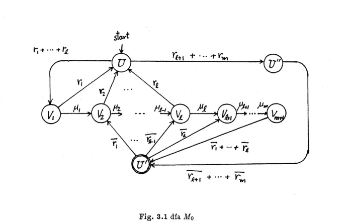 Fig. 3.1 dfa $M_{0}$