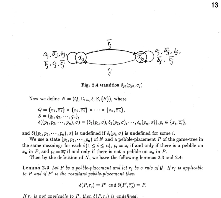 Fig. 2.4 transition $\delta_{j3}(p_{j3}, \sigma_{j})$