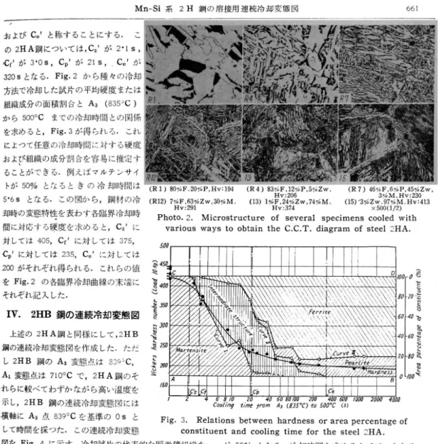 Fig.  3.  Relations  between  hardness  or  area  percentage  of constituent  and  cooling  time  for  the  steel  2HA.