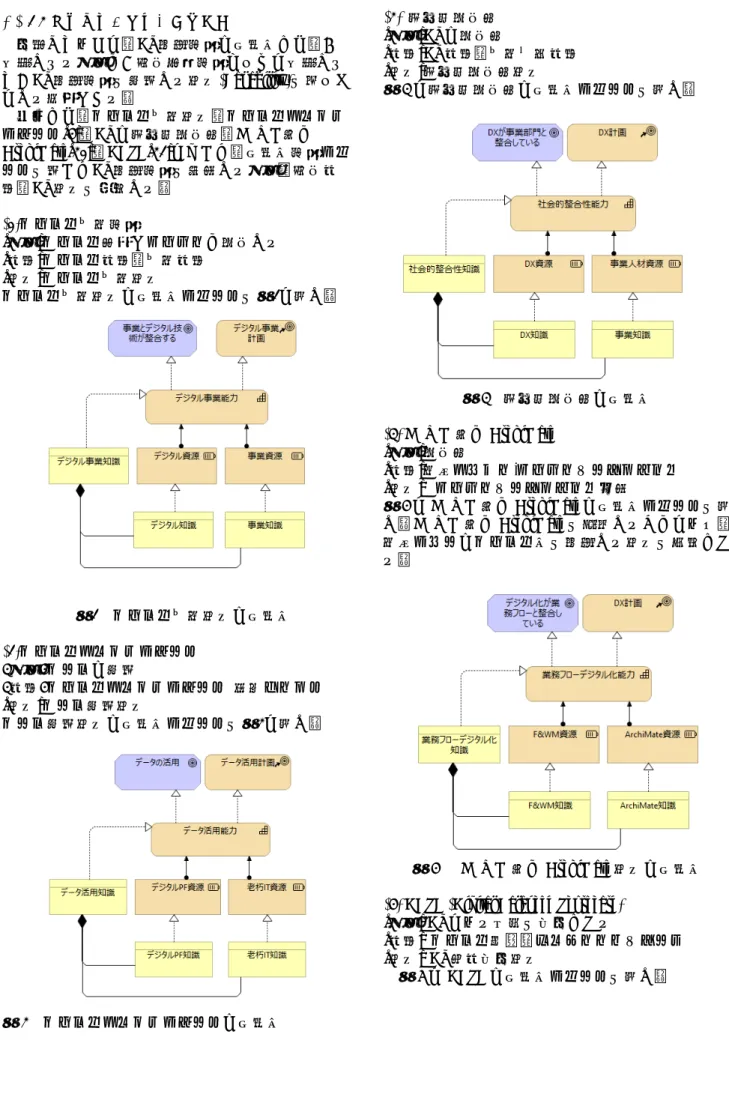 図 6 に DBSC の共特化フレームを示す．