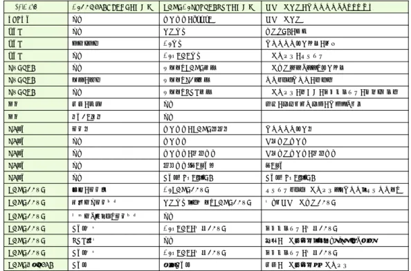 表 1: 海外送金業務の仕向先判定における ML サービスシステム開発プロジェクトのモデル化結果