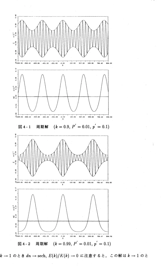 図 4-1 周期解 $(k=0.9, P’=0.01, p’=0.1)$