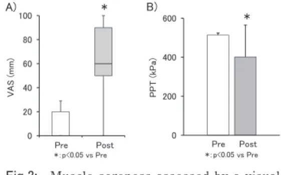 Table 1:　Correlation coefficients between dependent variable.