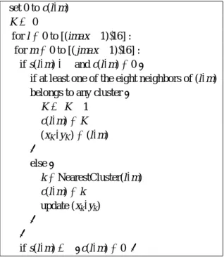 図 1: Source image (left) and its saliency map (right). Photo by (c)Tomo.Yun [6] クスを表す．また，クラスタ K の重心を (x K , y K ) =1NK(∑(l,m)∈CKl∑(l,m)∈CKm)とする．Saliency map上の点(l,m)が属するクラスタのインデックスをc(l,m)，(l,m)の８近傍に存在するクラスタの中で(l,m)とクラスタ重心の距離が最も近いクラスタのインデックスを返す関数をNearestClus