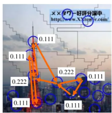 図 6: Second Image Importance Map.