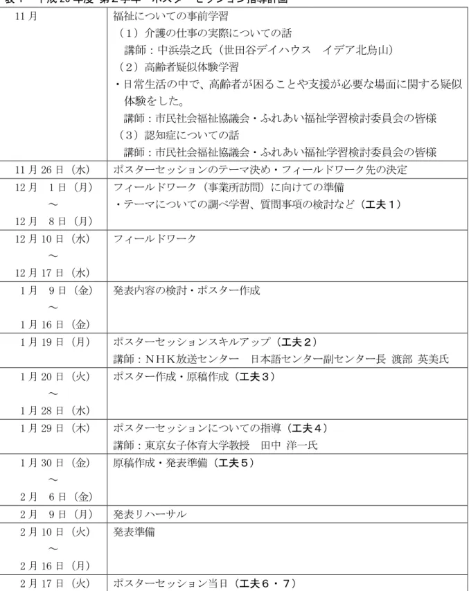 表   成 26 度 第 学   スターセッ ョン指導計画  11 月  福祉 い 事前学習  護 仕事 実際 い 話  講師：中浜崇之氏 世 谷 イ ウス  イ ア 烏山   高齢者疑似体験学習  日常生活 中 高齢者 困 や支援 必要 場面 関 疑似 体験 講師：市民社会福祉協議会 あい福祉学習検討委員会 皆様  認知症 い 話  講師：市民社会福祉協議会 あい福祉学習検討委員会 皆様 11 月 26 日 水   スタ セッション テ 決 ル ワ ク先 決定  12 月  1 日 月   ～  12 月