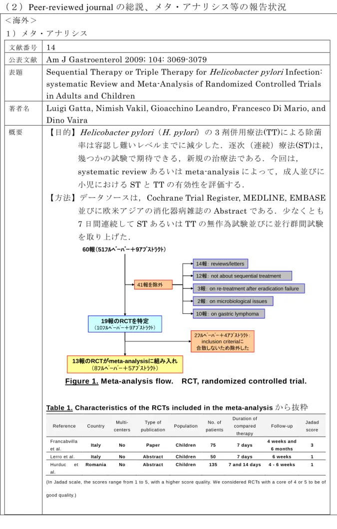 Figure 1. Meta-analysis flow.    RCT, randomized controlled trial. 