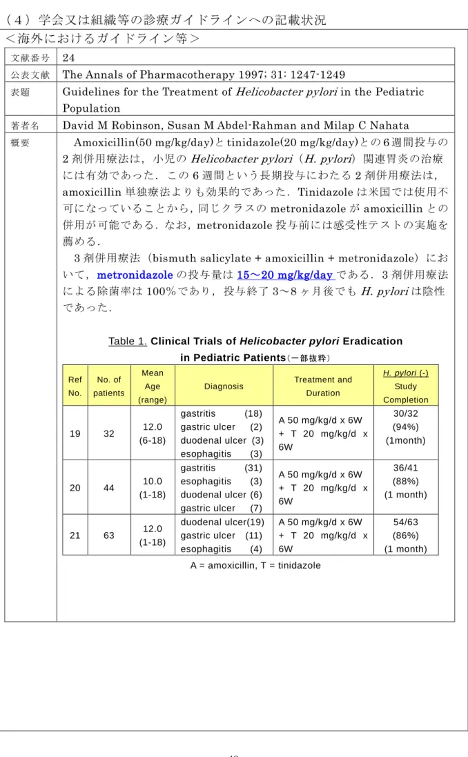 Table 1. Clinical Trials of Helicobacter pylori Eradication    in Pediatric Patients （一部抜粋） Ref  No