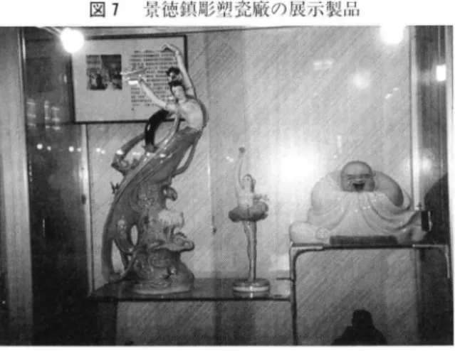 図 7  景徳鎮彫塑餐廠の展示製品 出所 :米 本敬治氏の撮影 (2002年 5月 ) れ て いた とい う。輸 出用 につ くられ る ものが 多 く ,需 要者 の大部 分 は海外 に住 む華僑 との こ とで あ る。一番人気が あ るの は ,子 ど もに囲 まれて あ ぐらをか い て い る布 袋 さん とい う。彫塑師 はむか しか ら福建 省の出身が 多か ったそ うで あ る (33)。 最 初 に 15分 間 ,ビ デ オでの説明 を受 けた後 ,そ こで紹介 されてい る作 品 を 
