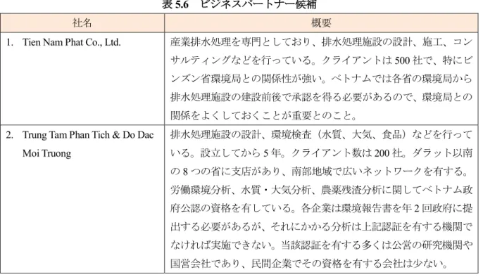 表 5.6   ビジネスパートナー候補