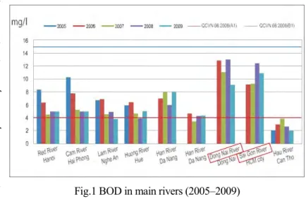 Table 1. Regulations on control of the pollution and degradation of water resources   