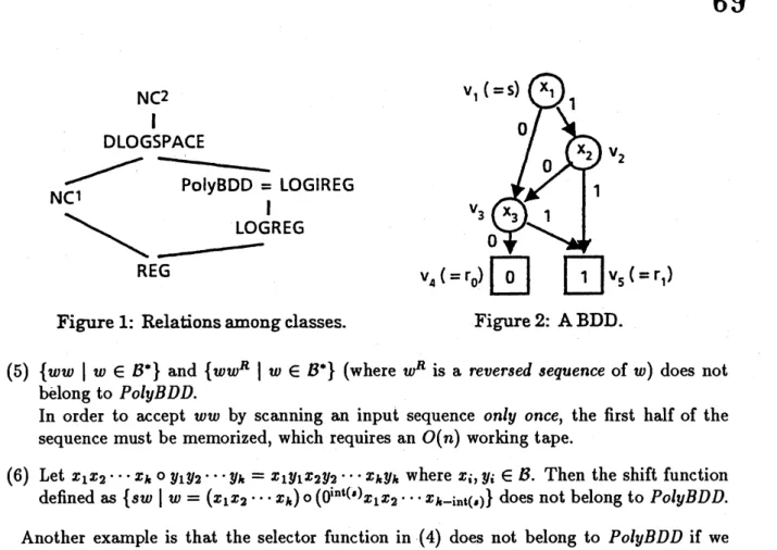 Figure 1: Relations among classes. Figure 2: A BDD.