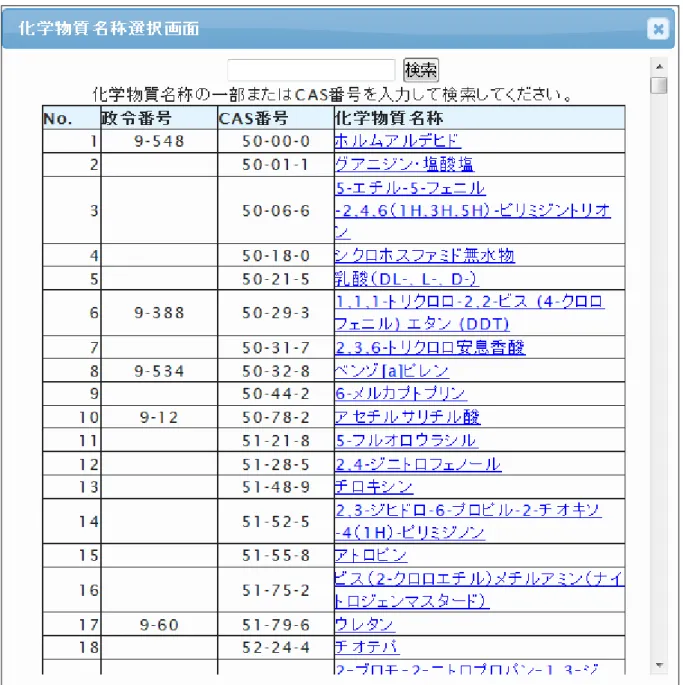 図  3.2-2   Step2画面-その2（化学物質名称選択画面） ②GHS 分類区分  方法 1：直接指定する。  図  3.2-1の GHS 分類区分の横の「選択」ボタンをクリックすると、図  3.2-3のように GHS 分類 区分が指定できるようになる。入手したデータに基づいて、GHS 分類区分のチェックボックス を選択する。  誤ってチェックした場合、再度クリックするとチェックを外すことができる。また、 「全チェ