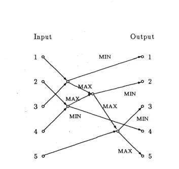 Figure 1: An example of a comparator network mapping assigned to $e$ . $f_{e}$ is determined in the flollowing way.