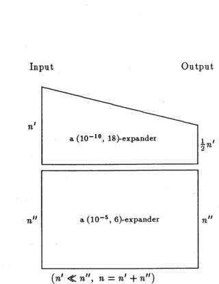 Figure 2: Construction of a $(10^{-10},18)$ -expander