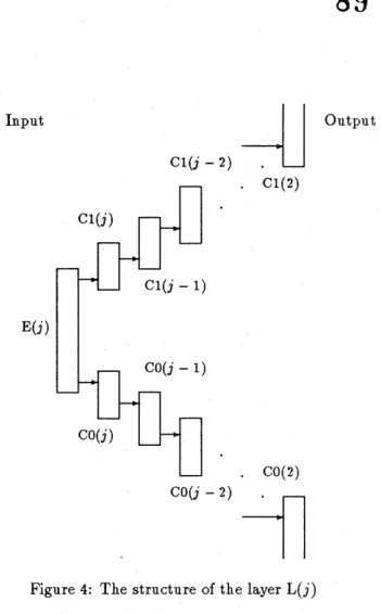 Figure 4: The structure of the layer $L(j)$