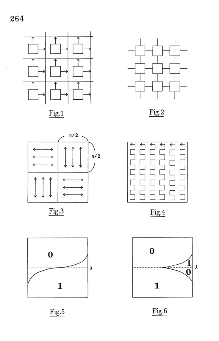 Fig 3Fig 4
