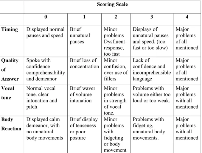 Table 1   Baseline Scoring Scale 