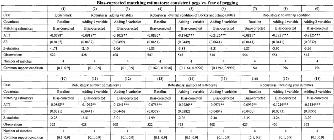 Table 4  las-correc  e 