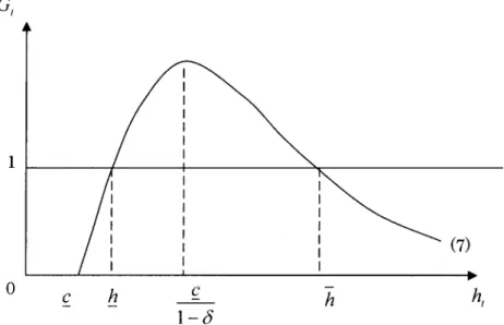 Figure 2:  Gross growth rate of human capital 