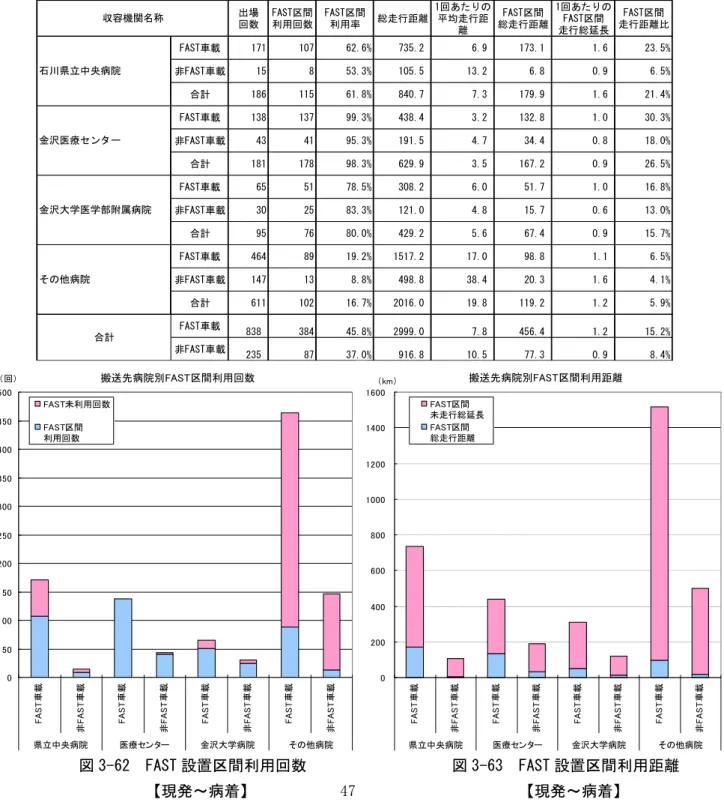 図 3-63 である。 