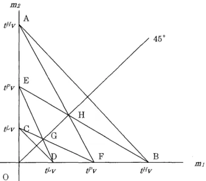 Figure 4  A Comparison 