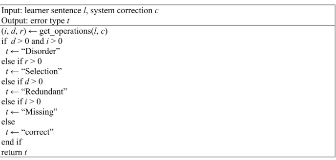 Table 1: Pseudo-code for error type classification.  Input: learner sentence l, system correction c  Output: error type t 