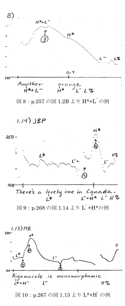 図 8 ： p.257 の図 1.2B より H*+L ‾の例