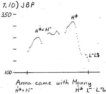 図 11：p.266 の図 1.10 より H*+H‾の例 