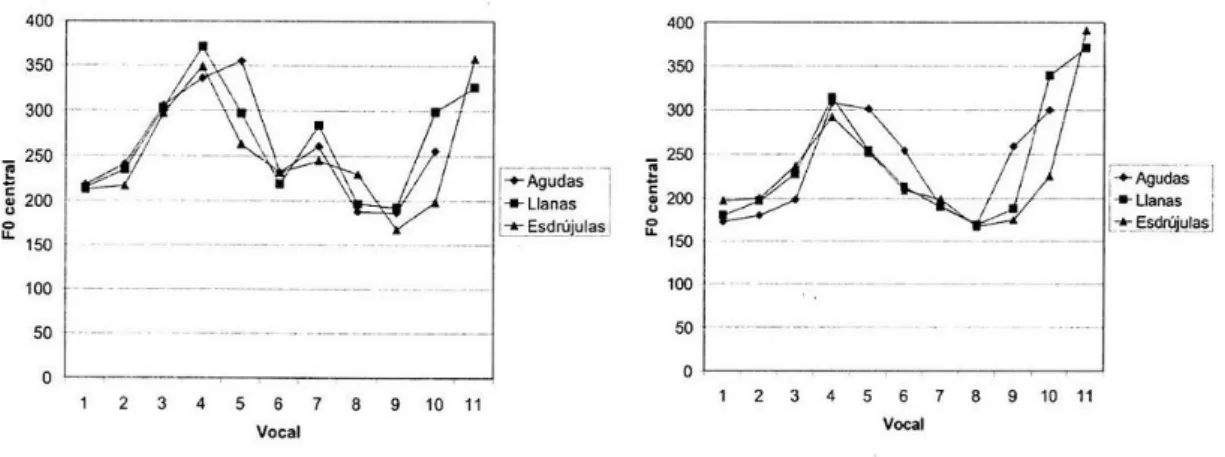図 2 ： Van Oosterzee et al. (2007) より