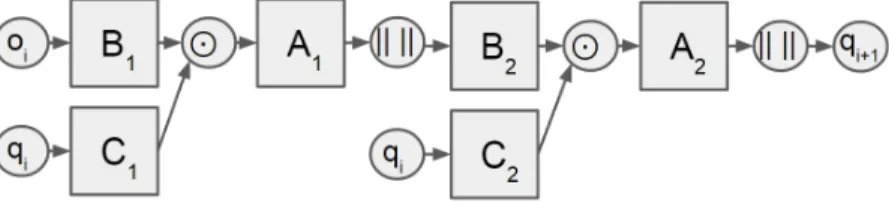 Figure 2: Factorized PSRNN Architecture