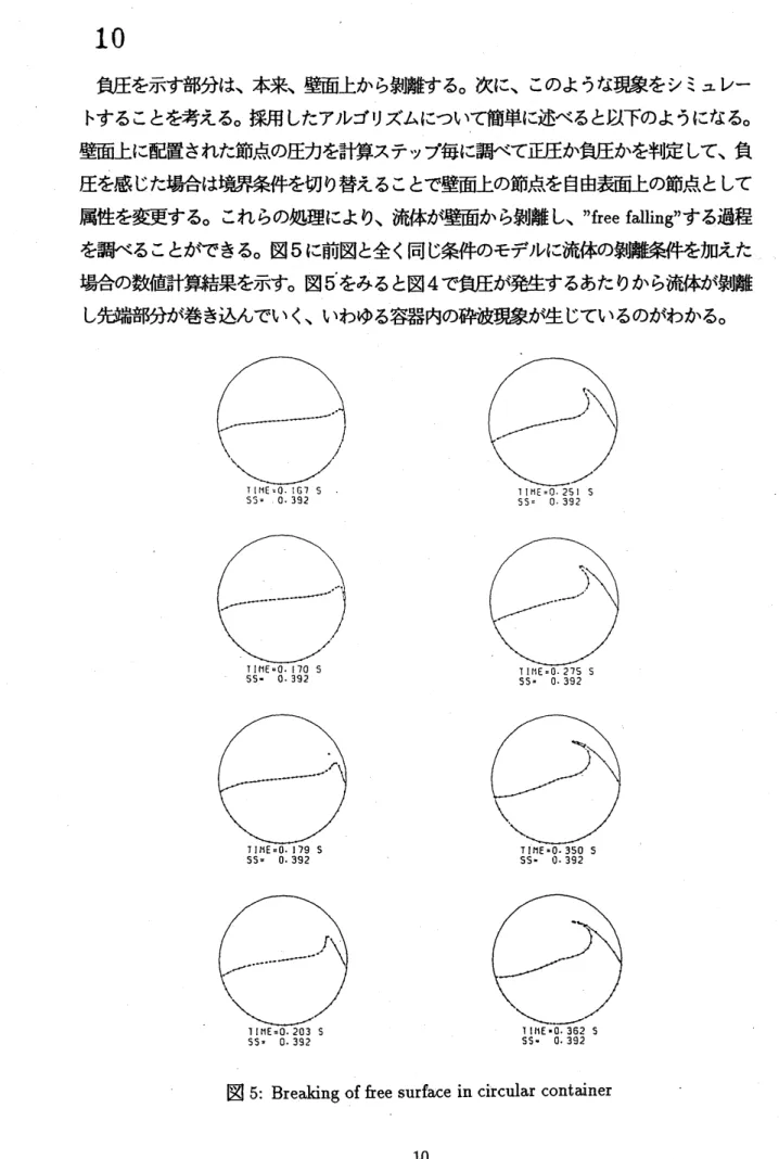 図 5: Breaking of free surface in circular container
