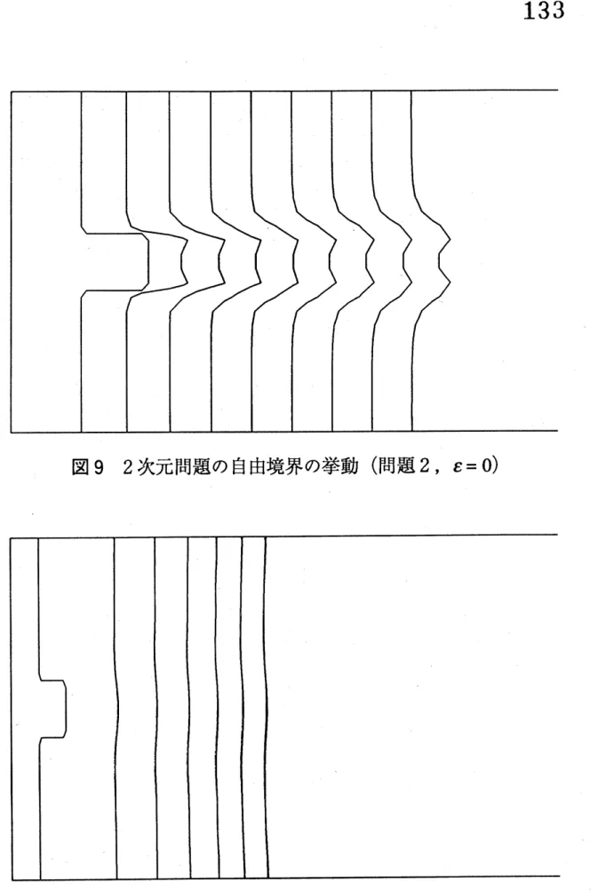 図 9 2 次元問題の自由境界の挙動 ( 問題 2, $e=0$ )
