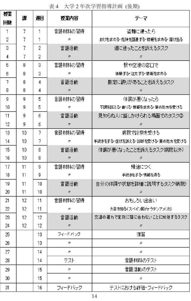 表 4   大学 2 年次学習指導計画  ( 後期 ) 